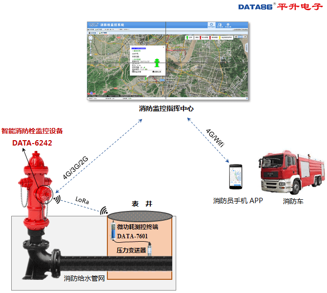 消防栓遠程監控系統構成 QQ截圖20190102113201