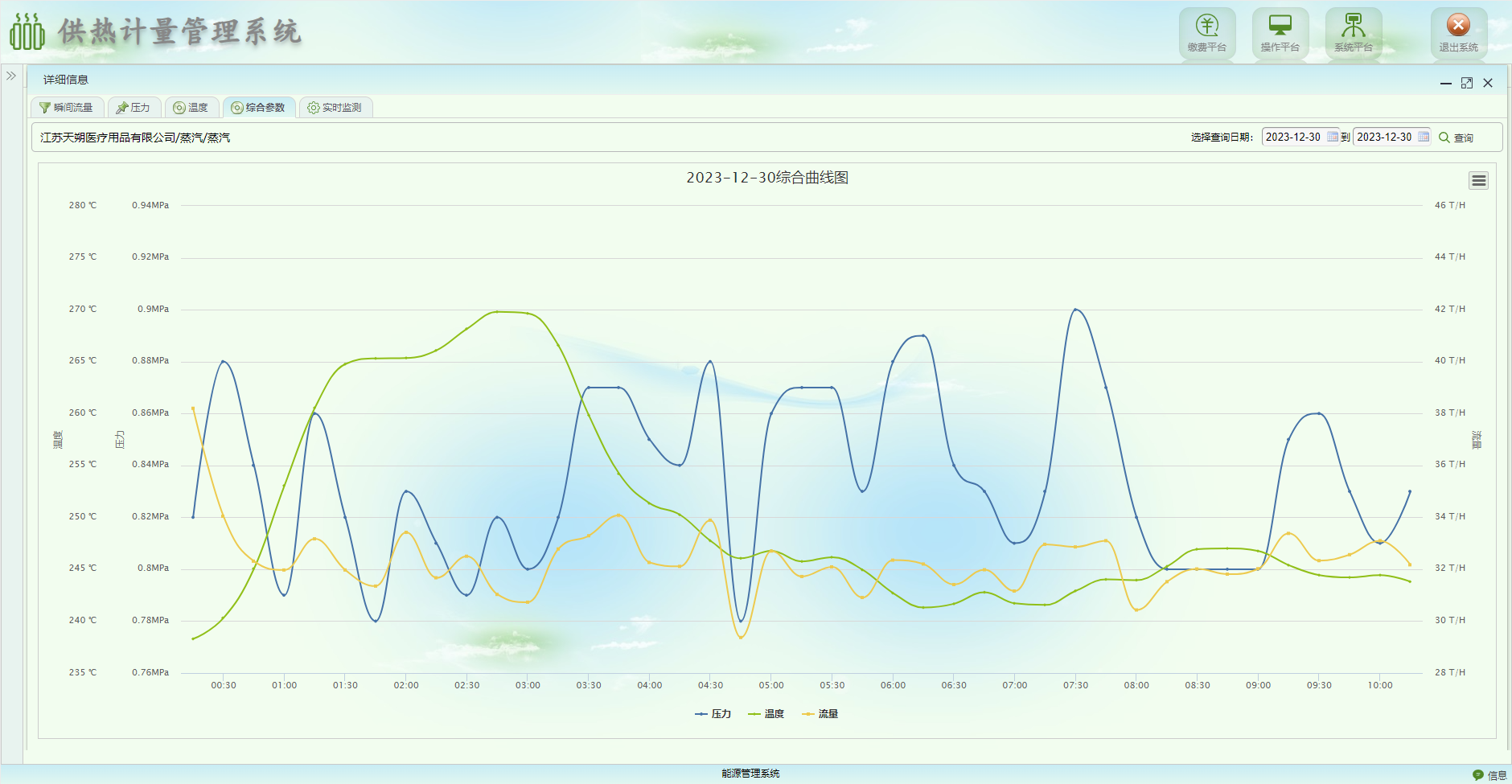 能耗監測管理系統