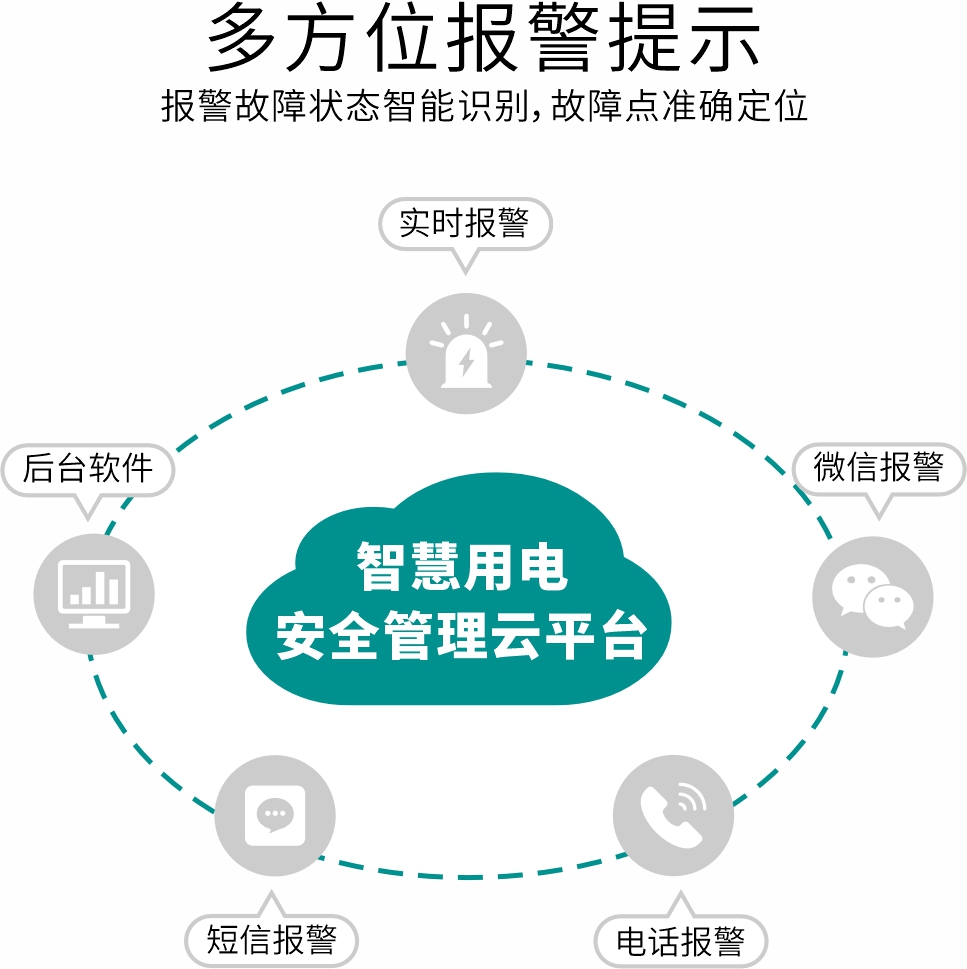 1711506423550279.jpg 多方位報警提示.jpg